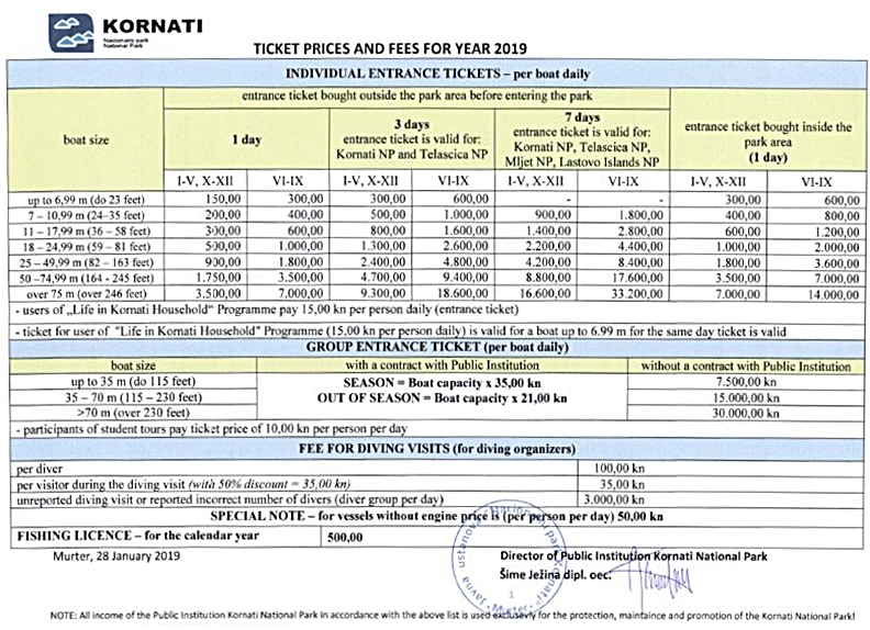 Übersicht Preise Nationalpark Kornati